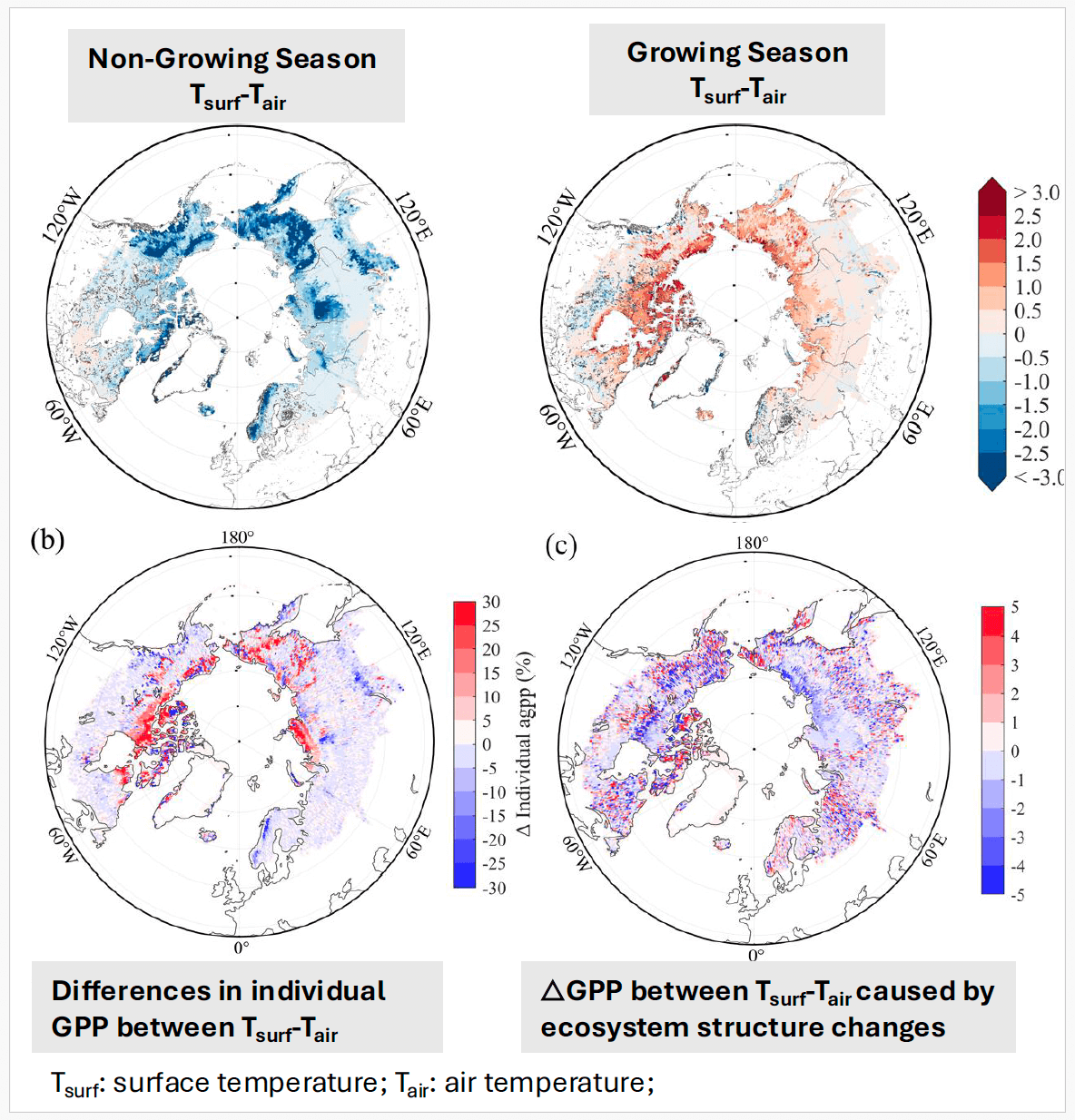 Data from paper